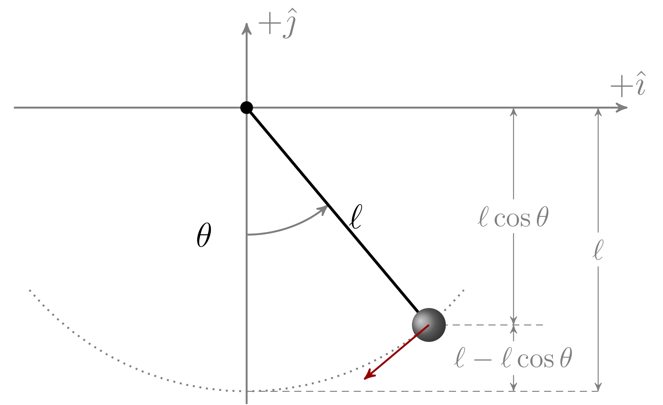 Péndulo simple