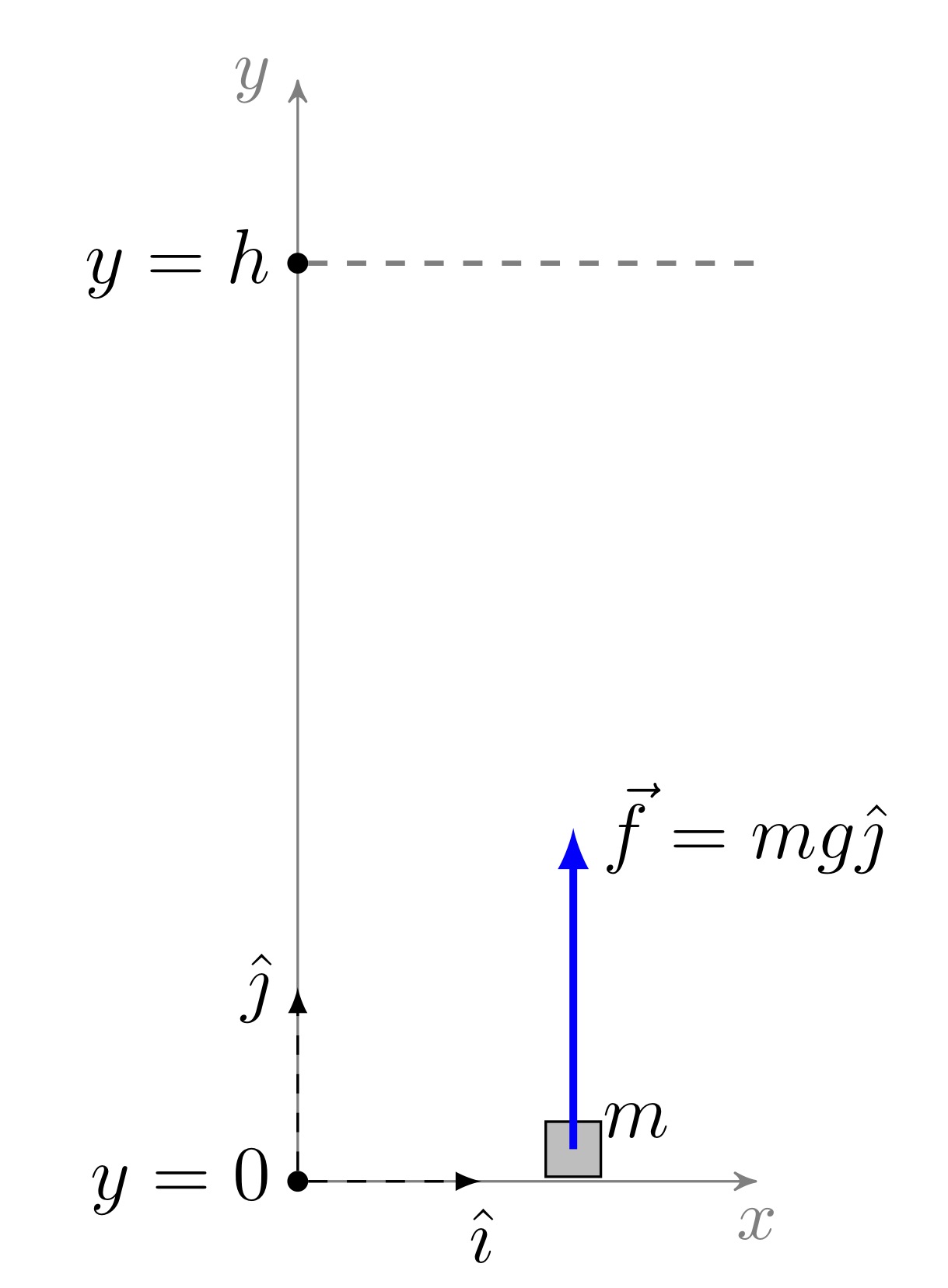 Problema del péndulo